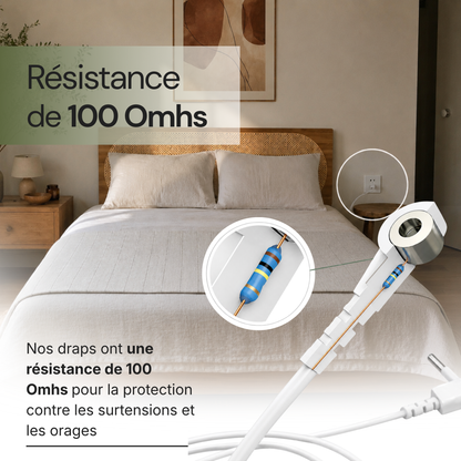 Drap de mise à la terre - Groundee